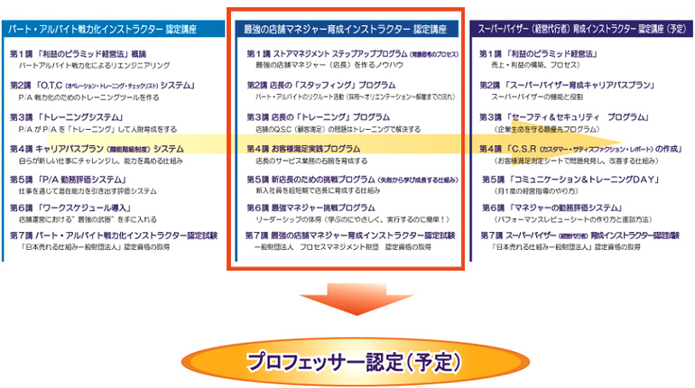  - graph_management