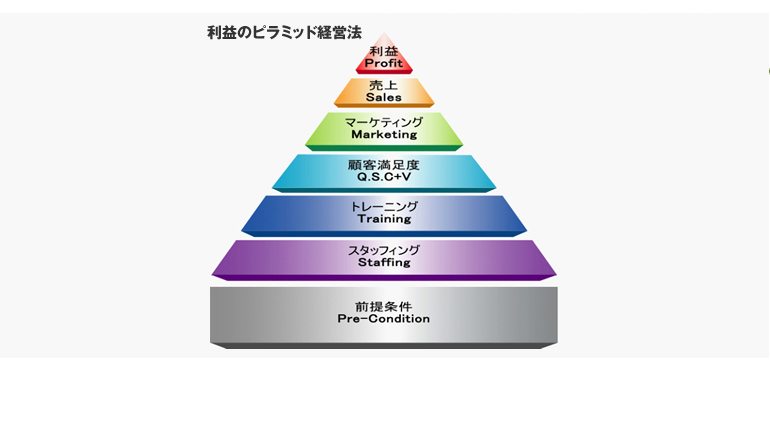 店長のための、パ−ト/アルバイト戦力化/各種マニュアル集成 店長のための、パ−ト/アルバイト戦力化/各種マニュアル集成