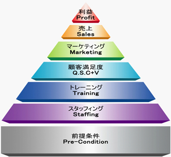 パート・アルバイト戦力化講座 | 売れる仕組みづくり認定講座