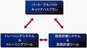 店長のための、パ−ト/アルバイト戦力化/各種マニュアル集成 パート・アルバイト戦力化講座 | 売れる仕組みづくり認定講座